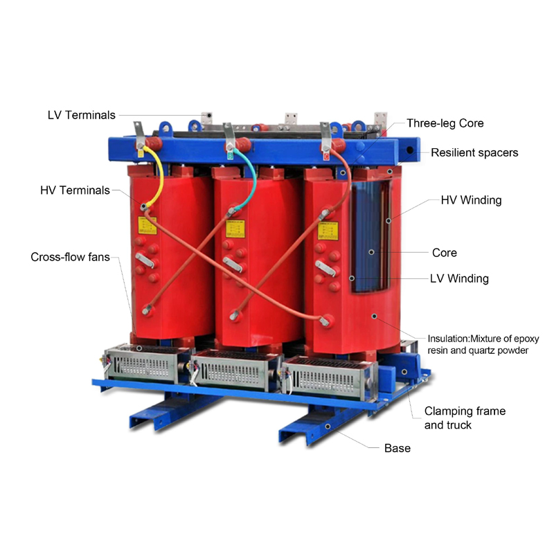 Cast Resin Dry Type Transformer