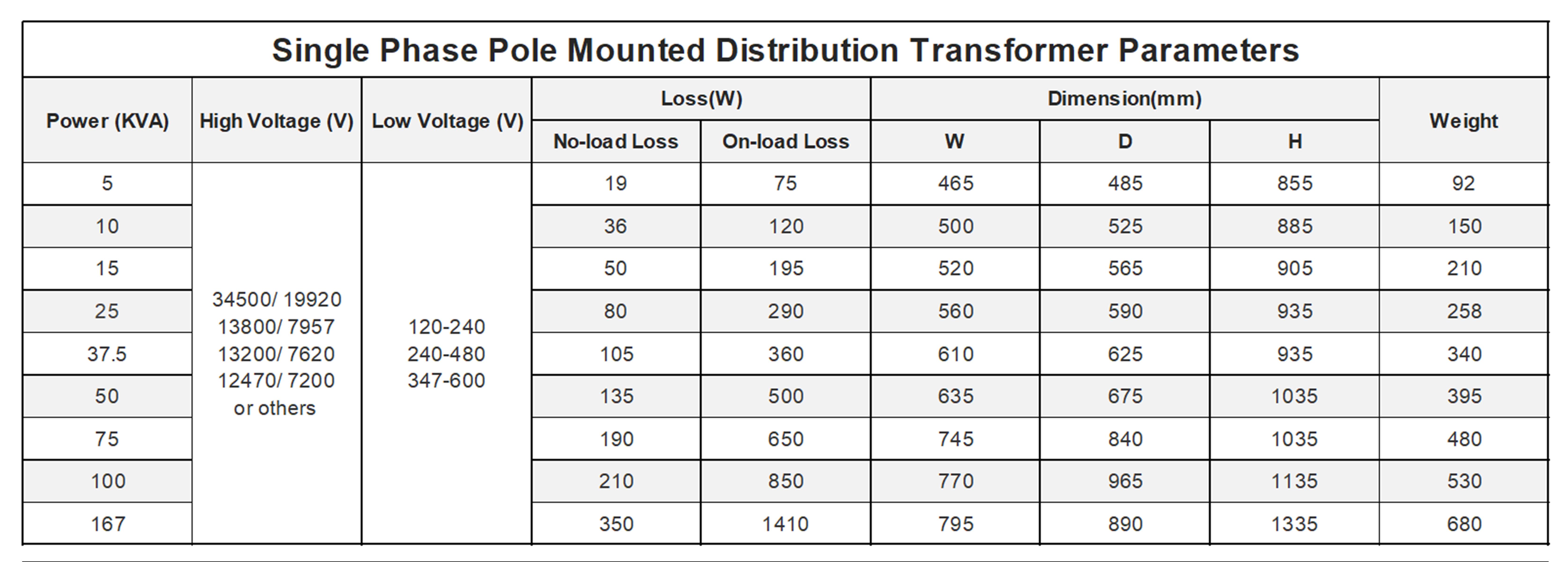 Single phase pole mounted transformer Size