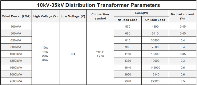 Medium Distribution Transformers