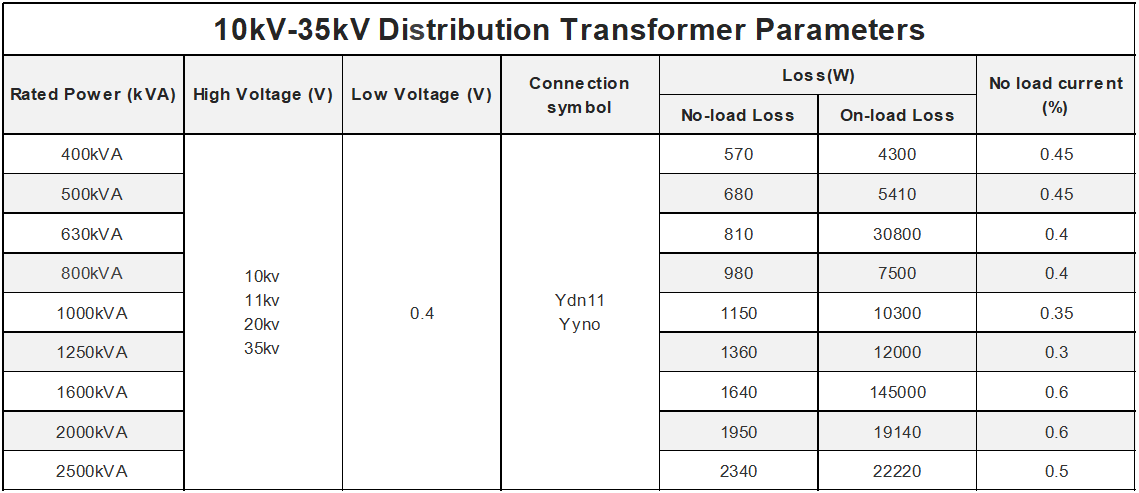 630kVA Distribution Transformers