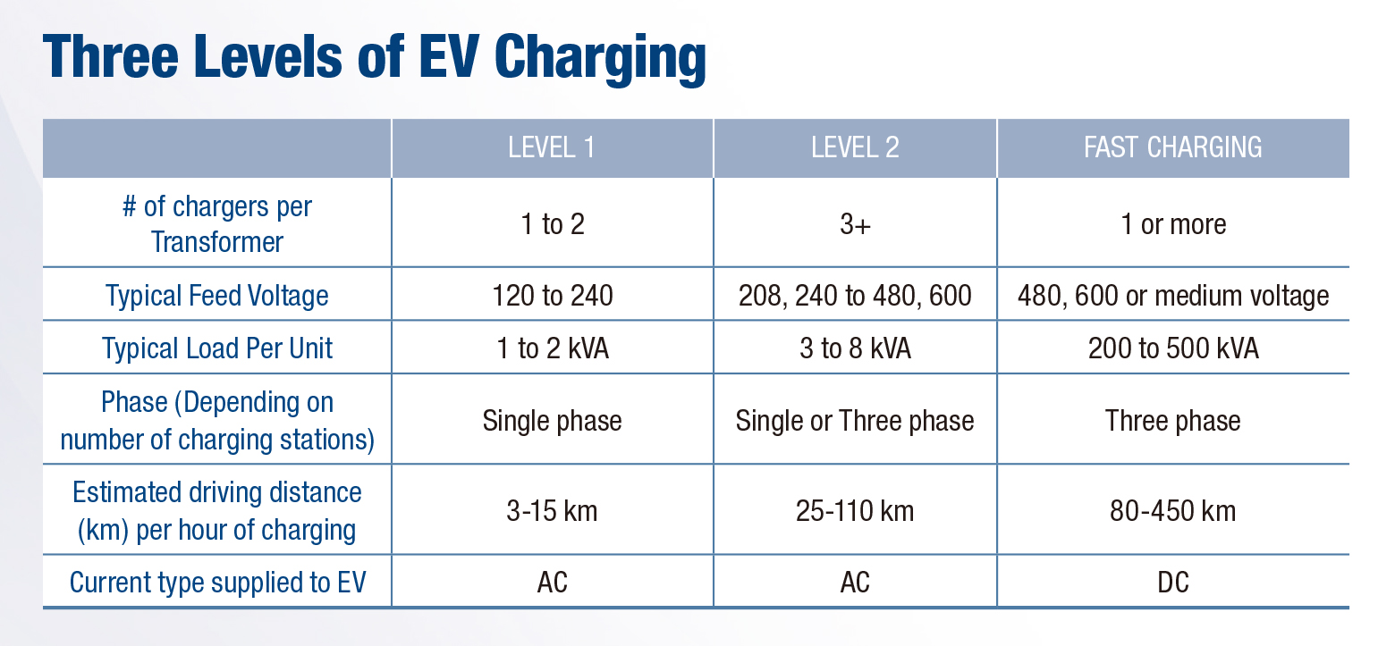 Electric Car EV Charging Station Dry Type Transformer