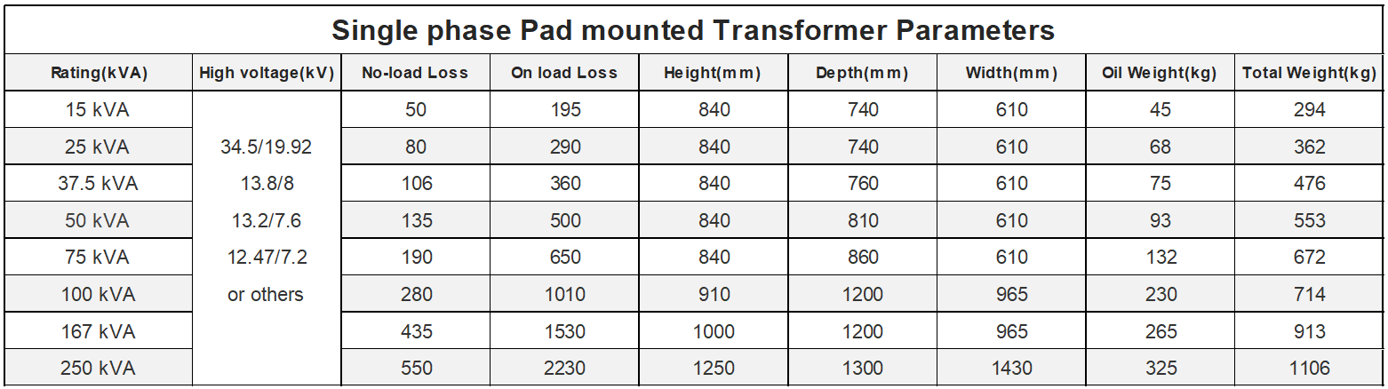 100kVA Single Phase Pad Mounted Distribution Transformer