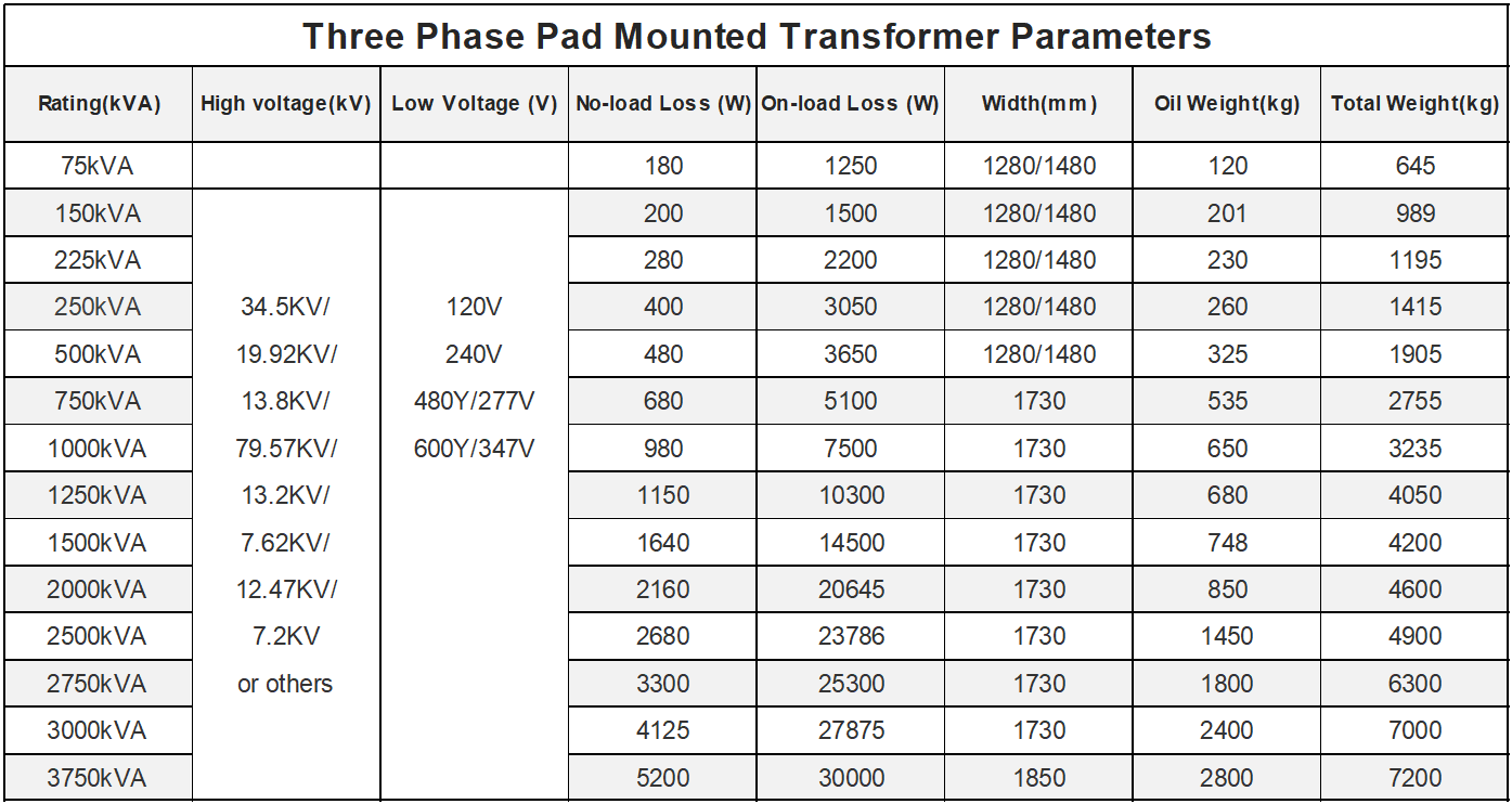 1250kVA Three Phase Pad Mounted Distribution Transformer